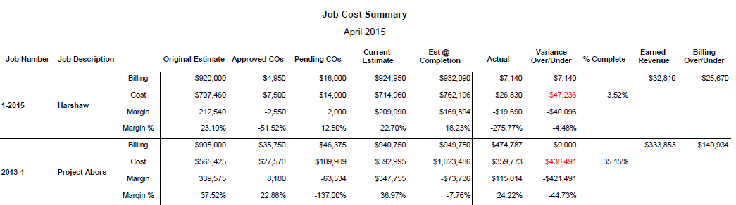 Job Cost Reporting #1